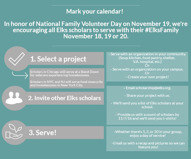 Service Days Details