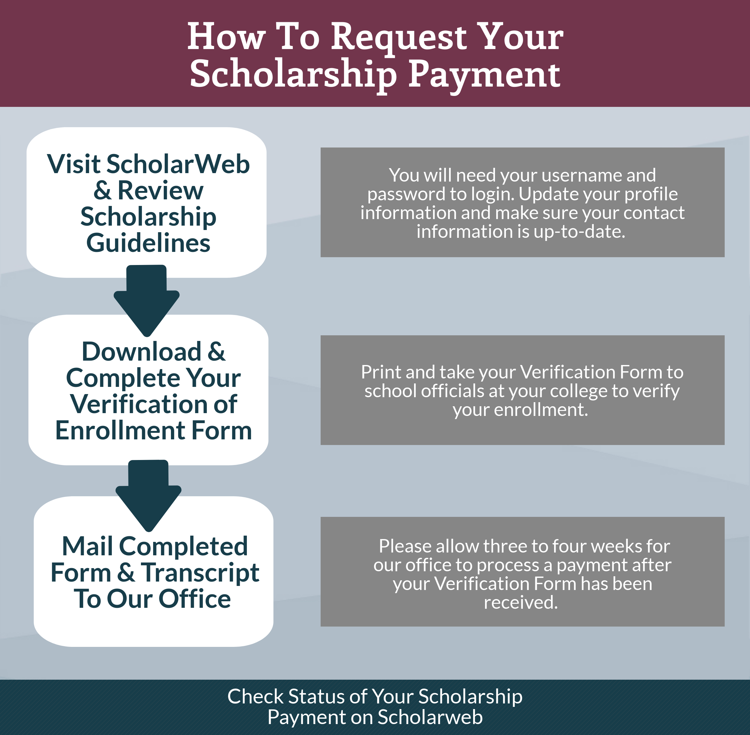 Verification Form Process Photo