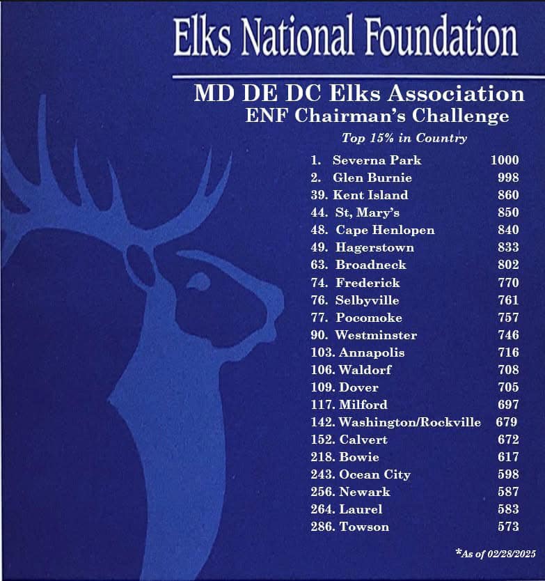 ENF Chairman's Challenge Ranked #1
