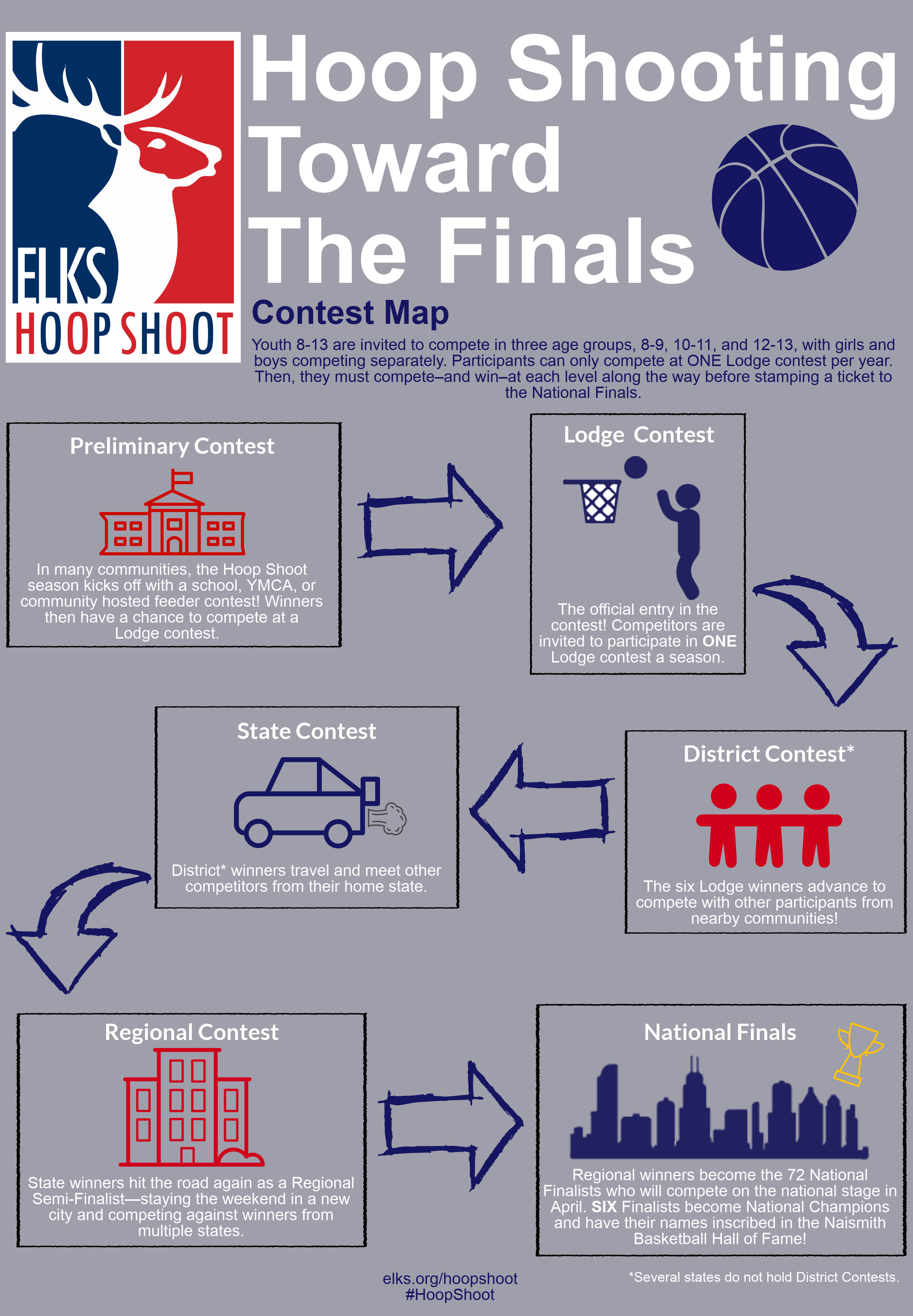 HotShot Contest Rules NBA — HomeCourt